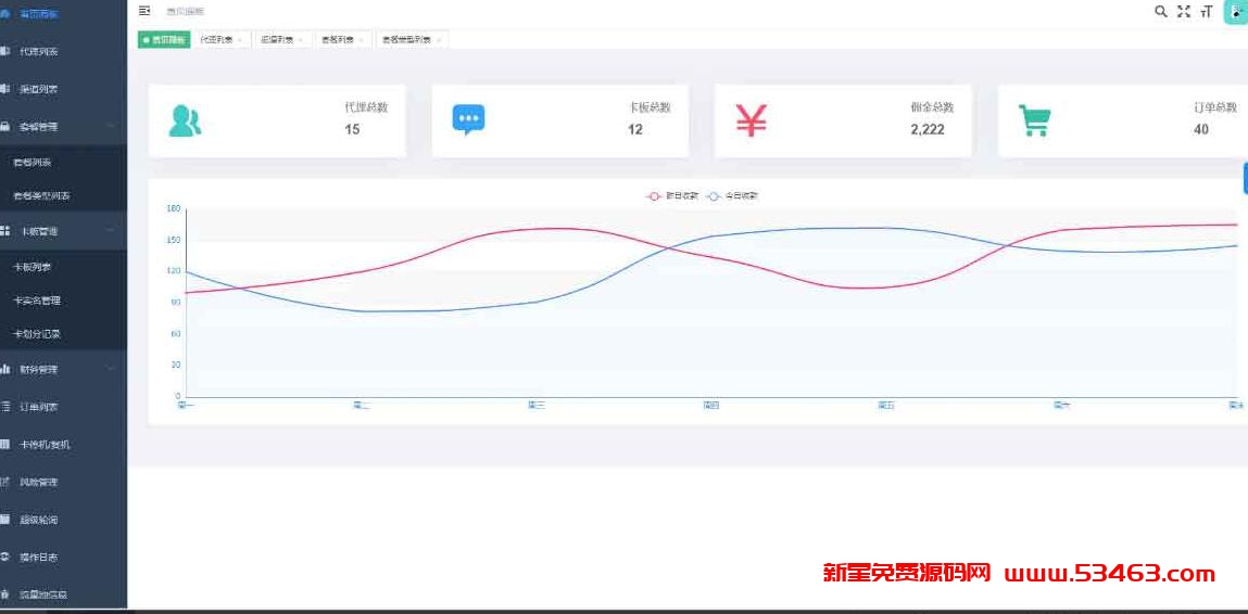 物联网卡管理系统源码