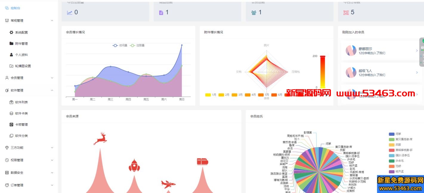 免签支付自动发卡售卡系统